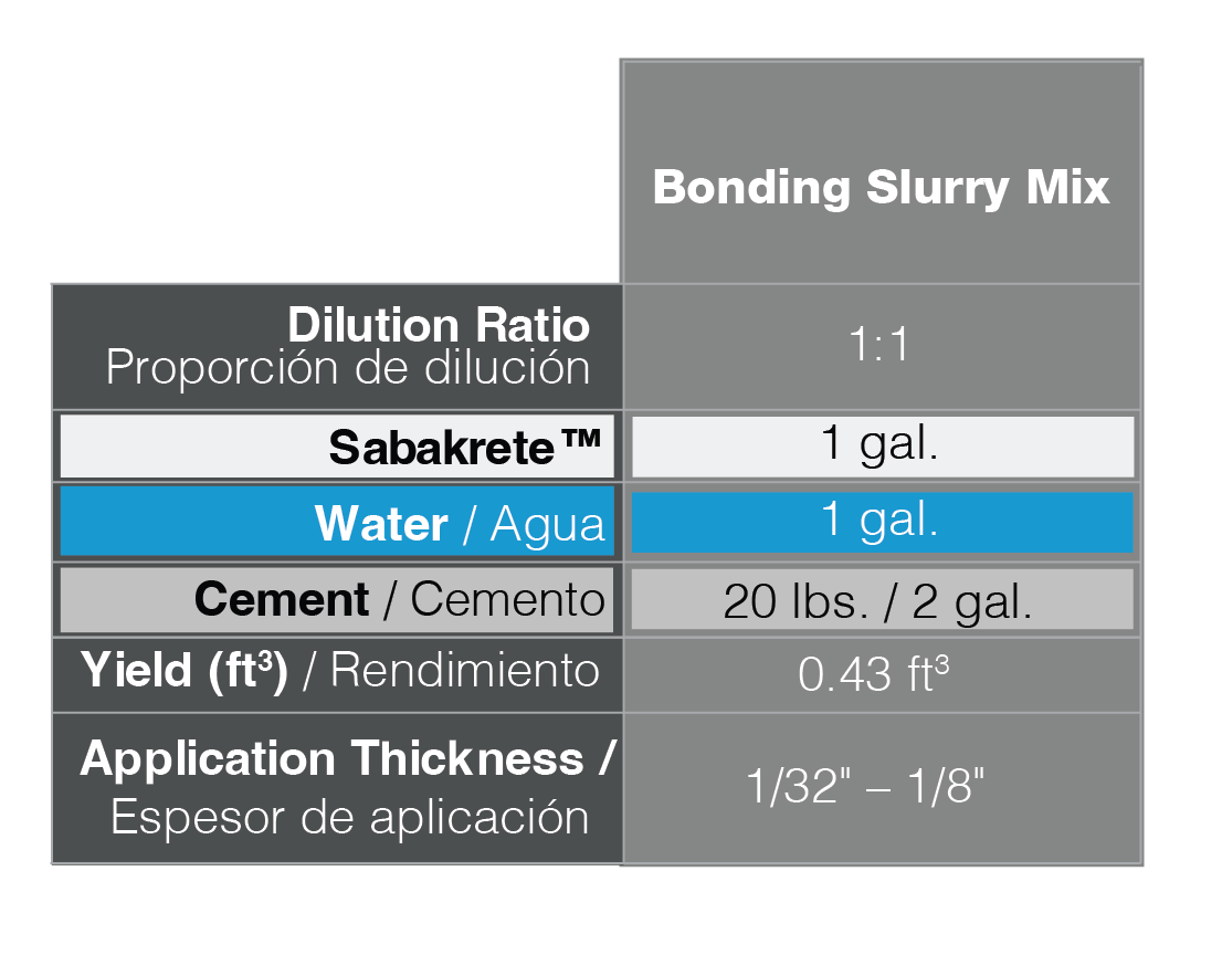 Tabla de dilucion para Bonding Slurry Mix con Sabakrete